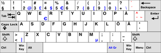 Swedish keyboard Layout